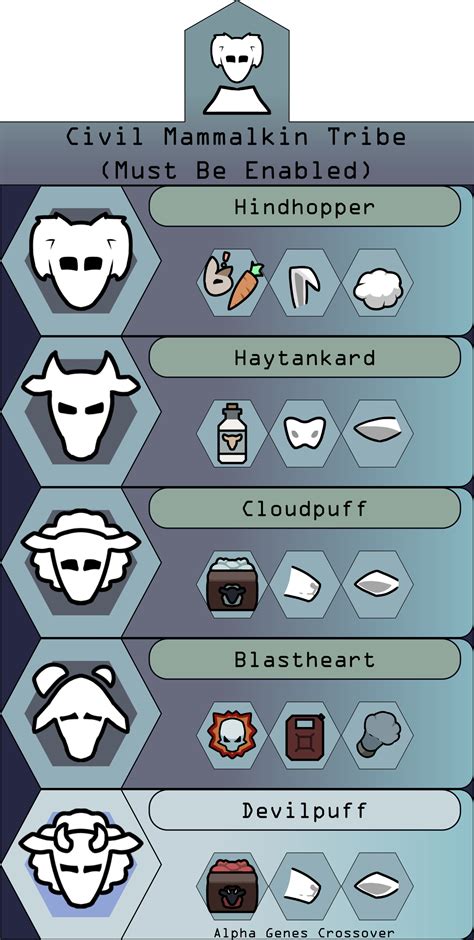 Steam Workshop::Biotech Expansion .